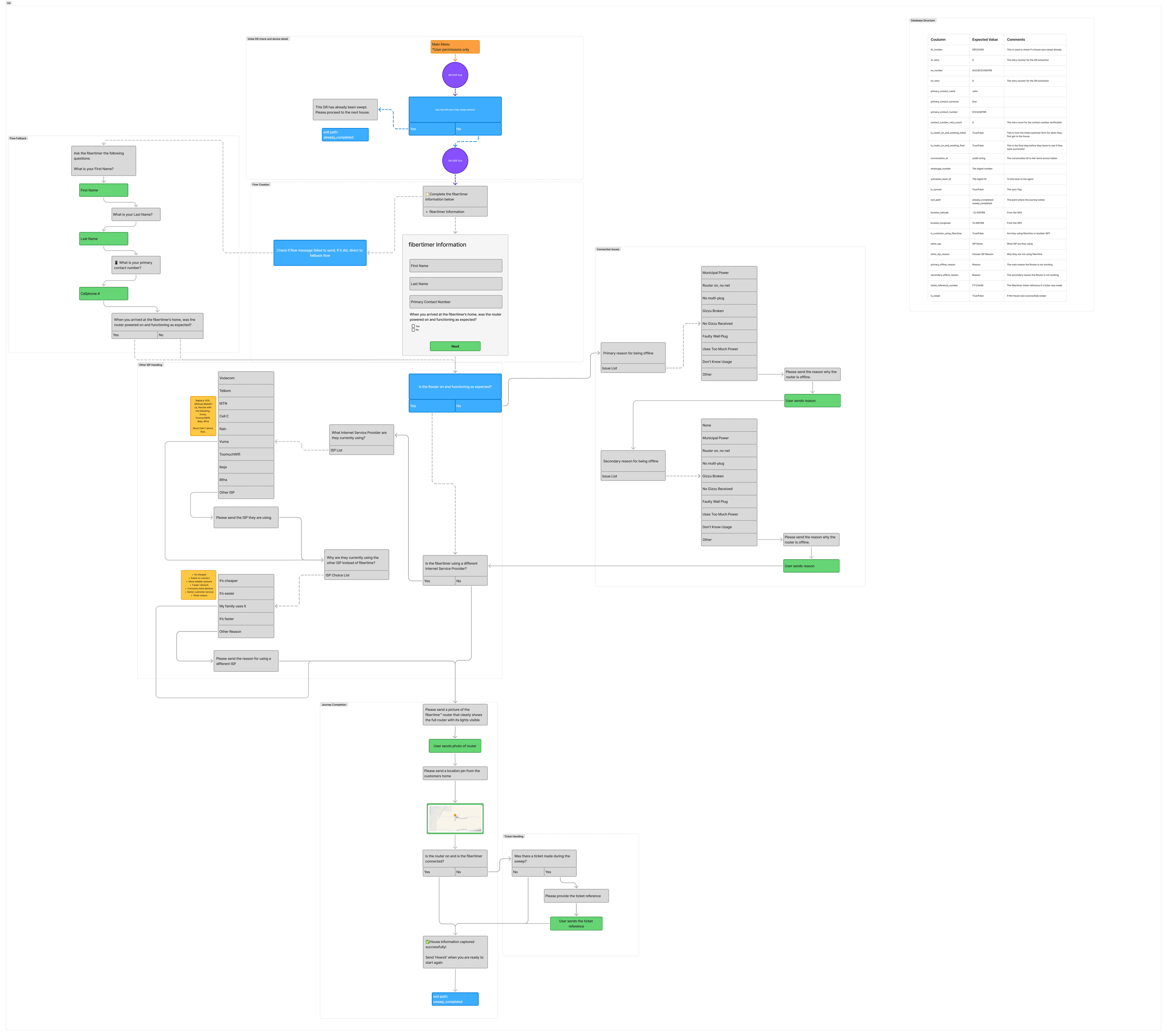 fibertime data capture WhatsApp chatflow