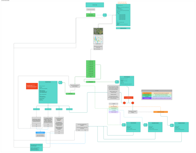 fibertime WhatsApp chatflow wireframes